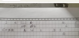 A handwritten rainfall record book